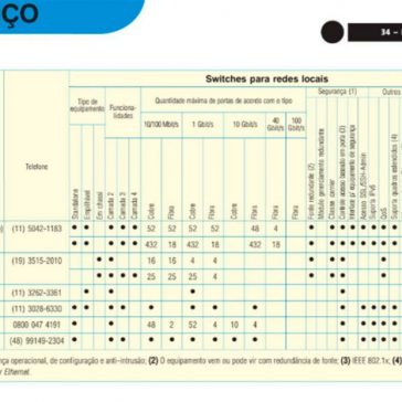 Guia de switches para LANs, data centers e de comutadores KVM – RTI