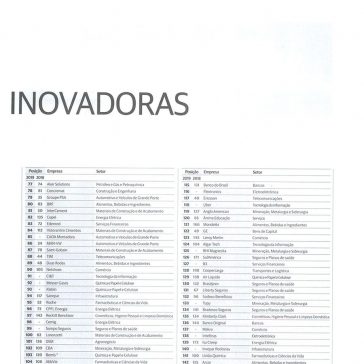 RANKING AS 150 EMPRESAS MAIS INOVADORAS