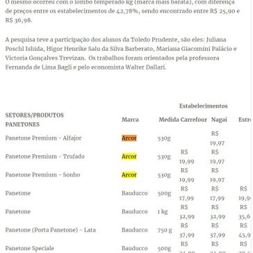 Produtos natalinos estão 16% mais caros em Prudente – O Imparcial