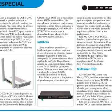 GPON – RTI