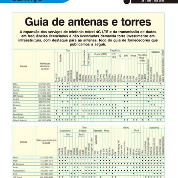 Guia de antenas e torres – RTI