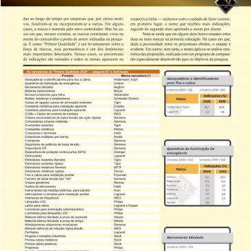 Prêmio Qualidade 2020 – instalações de baixa tensão – Eletricidade Moderna