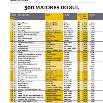 500 maiores do Sul – Amanhã