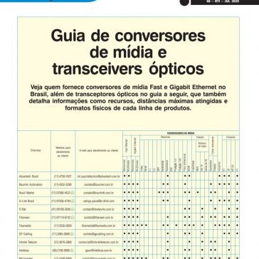 Guia de conversores de mídia e transceivers ópticos – RTI