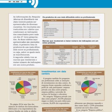 Marcas de Excelência em Data Centers- 3° edição – RTI