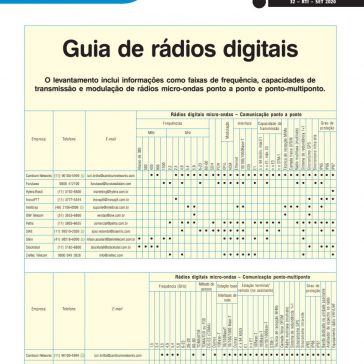 Guia de rádios digitais – RTI