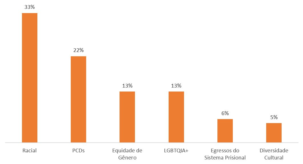 grafico-tendencias-comunicacao-interna-2021