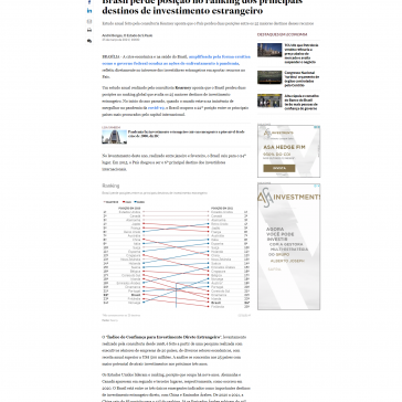 Brasil perde posição no ranking dos principais destinos de investimento estrangeiro – Estadão