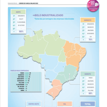 Bolo industrializado – Revista Super Varejo