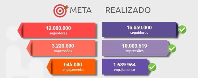 INF - Mondial Números