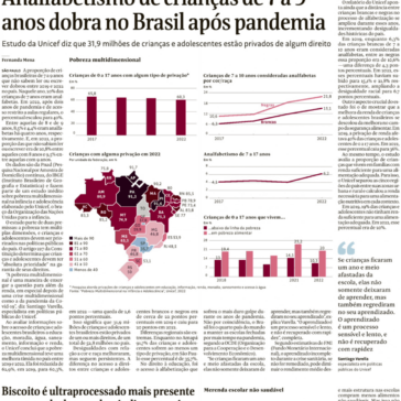 Analfabetismo de crianças de 7 a 9 anos dobra no Brasil após pandemia – Folha de S. Paulo