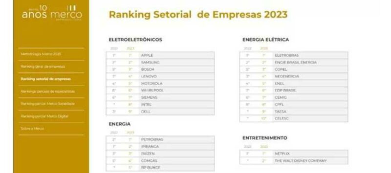 ranking-merco